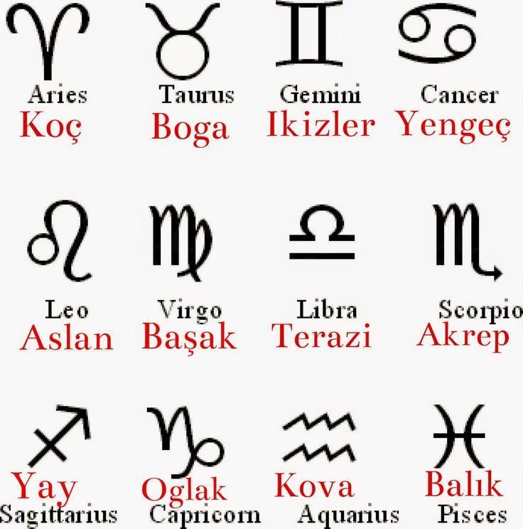 Kişiye Özel Burç ve Doğum Taşı Kolyesi
